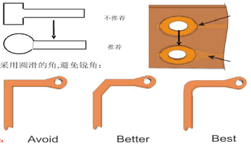 软硬结合板设计